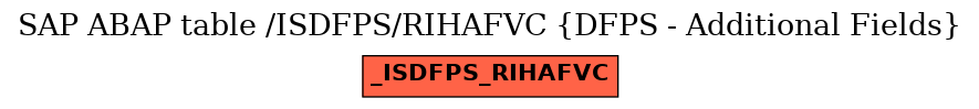 E-R Diagram for table /ISDFPS/RIHAFVC (DFPS - Additional Fields)