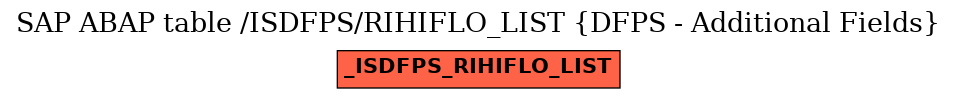 E-R Diagram for table /ISDFPS/RIHIFLO_LIST (DFPS - Additional Fields)