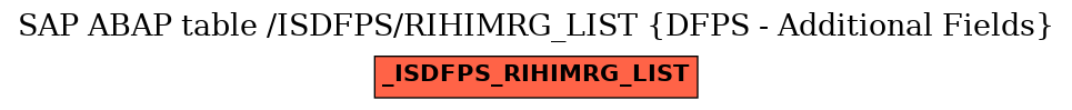 E-R Diagram for table /ISDFPS/RIHIMRG_LIST (DFPS - Additional Fields)