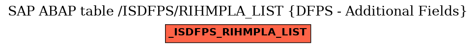 E-R Diagram for table /ISDFPS/RIHMPLA_LIST (DFPS - Additional Fields)