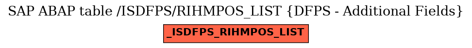 E-R Diagram for table /ISDFPS/RIHMPOS_LIST (DFPS - Additional Fields)