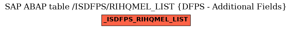 E-R Diagram for table /ISDFPS/RIHQMEL_LIST (DFPS - Additional Fields)