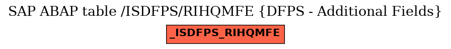 E-R Diagram for table /ISDFPS/RIHQMFE (DFPS - Additional Fields)