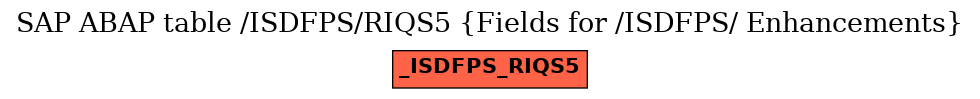 E-R Diagram for table /ISDFPS/RIQS5 (Fields for /ISDFPS/ Enhancements)