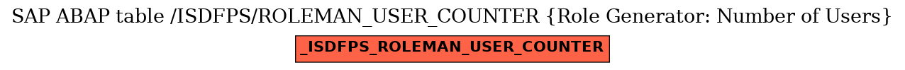 E-R Diagram for table /ISDFPS/ROLEMAN_USER_COUNTER (Role Generator: Number of Users)