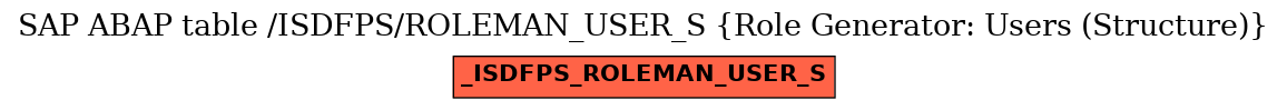 E-R Diagram for table /ISDFPS/ROLEMAN_USER_S (Role Generator: Users (Structure))