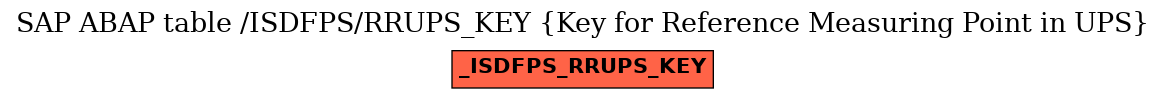 E-R Diagram for table /ISDFPS/RRUPS_KEY (Key for Reference Measuring Point in UPS)