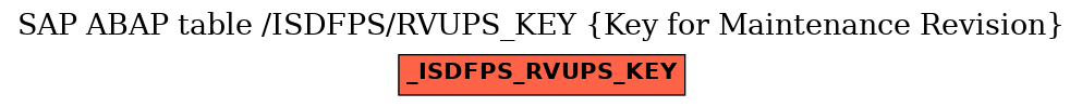 E-R Diagram for table /ISDFPS/RVUPS_KEY (Key for Maintenance Revision)