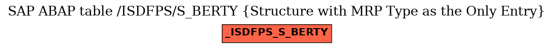 E-R Diagram for table /ISDFPS/S_BERTY (Structure with MRP Type as the Only Entry)