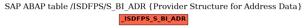 E-R Diagram for table /ISDFPS/S_BI_ADR (Provider Structure for Address Data)