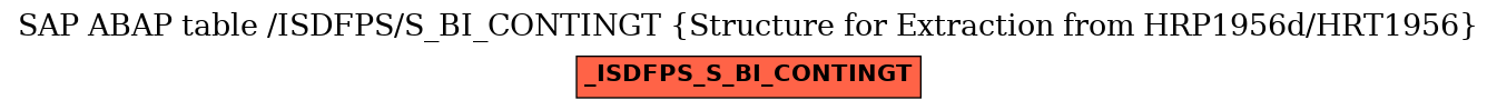 E-R Diagram for table /ISDFPS/S_BI_CONTINGT (Structure for Extraction from HRP1956d/HRT1956)