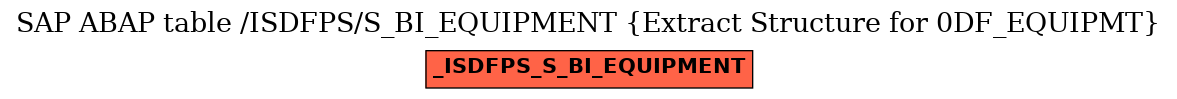 E-R Diagram for table /ISDFPS/S_BI_EQUIPMENT (Extract Structure for 0DF_EQUIPMT)