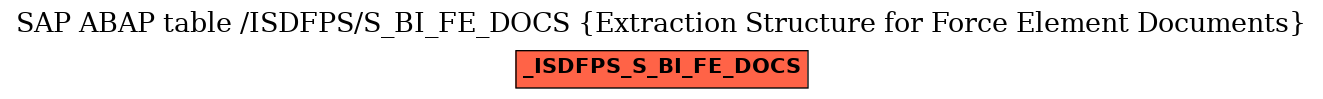 E-R Diagram for table /ISDFPS/S_BI_FE_DOCS (Extraction Structure for Force Element Documents)