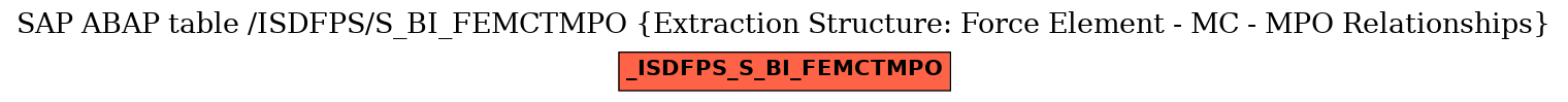 E-R Diagram for table /ISDFPS/S_BI_FEMCTMPO (Extraction Structure: Force Element - MC - MPO Relationships)