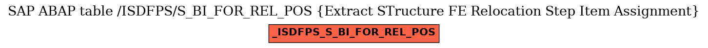 E-R Diagram for table /ISDFPS/S_BI_FOR_REL_POS (Extract STructure FE Relocation Step Item Assignment)