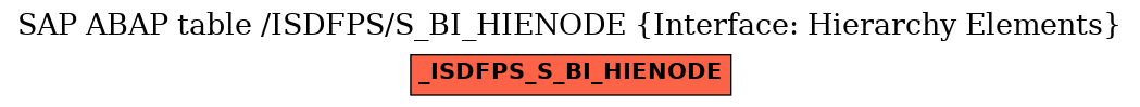 E-R Diagram for table /ISDFPS/S_BI_HIENODE (Interface: Hierarchy Elements)