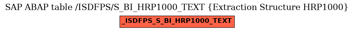 E-R Diagram for table /ISDFPS/S_BI_HRP1000_TEXT (Extraction Structure HRP1000)