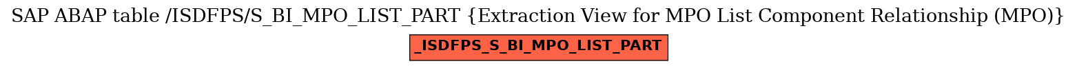 E-R Diagram for table /ISDFPS/S_BI_MPO_LIST_PART (Extraction View for MPO List Component Relationship (MPO))