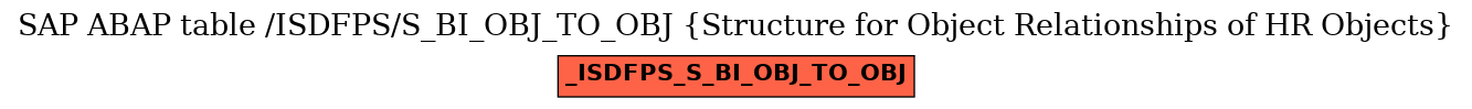 E-R Diagram for table /ISDFPS/S_BI_OBJ_TO_OBJ (Structure for Object Relationships of HR Objects)