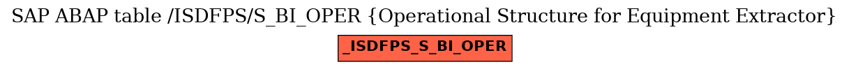 E-R Diagram for table /ISDFPS/S_BI_OPER (Operational Structure for Equipment Extractor)