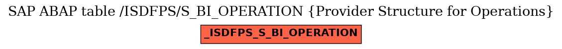 E-R Diagram for table /ISDFPS/S_BI_OPERATION (Provider Structure for Operations)