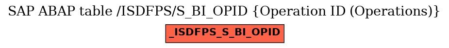 E-R Diagram for table /ISDFPS/S_BI_OPID (Operation ID (Operations))