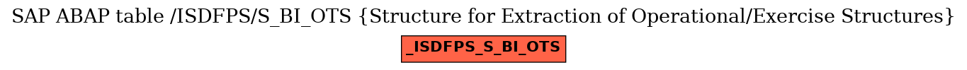 E-R Diagram for table /ISDFPS/S_BI_OTS (Structure for Extraction of Operational/Exercise Structures)