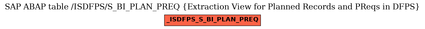 E-R Diagram for table /ISDFPS/S_BI_PLAN_PREQ (Extraction View for Planned Records and PReqs in DFPS)