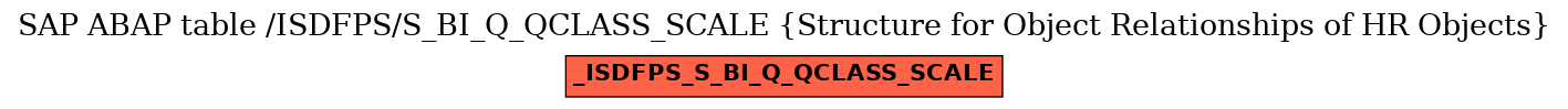 E-R Diagram for table /ISDFPS/S_BI_Q_QCLASS_SCALE (Structure for Object Relationships of HR Objects)