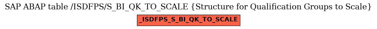 E-R Diagram for table /ISDFPS/S_BI_QK_TO_SCALE (Structure for Qualification Groups to Scale)