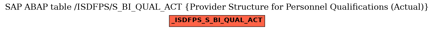 E-R Diagram for table /ISDFPS/S_BI_QUAL_ACT (Provider Structure for Personnel Qualifications (Actual))