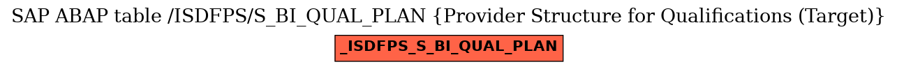 E-R Diagram for table /ISDFPS/S_BI_QUAL_PLAN (Provider Structure for Qualifications (Target))