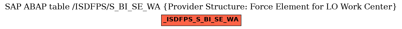 E-R Diagram for table /ISDFPS/S_BI_SE_WA (Provider Structure: Force Element for LO Work Center)