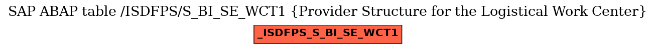 E-R Diagram for table /ISDFPS/S_BI_SE_WCT1 (Provider Structure for the Logistical Work Center)