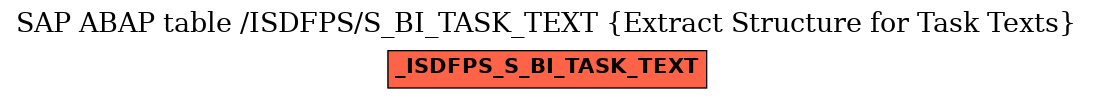 E-R Diagram for table /ISDFPS/S_BI_TASK_TEXT (Extract Structure for Task Texts)