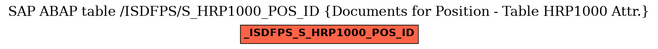 E-R Diagram for table /ISDFPS/S_HRP1000_POS_ID (Documents for Position - Table HRP1000 Attr.)