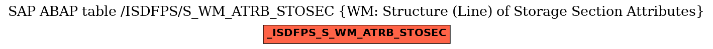 E-R Diagram for table /ISDFPS/S_WM_ATRB_STOSEC (WM: Structure (Line) of Storage Section Attributes)