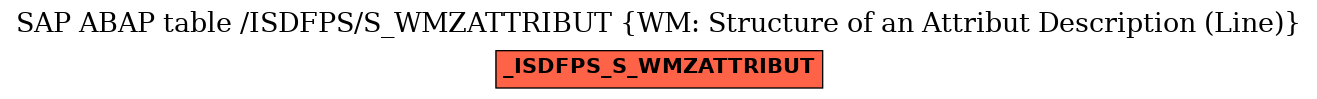 E-R Diagram for table /ISDFPS/S_WMZATTRIBUT (WM: Structure of an Attribut Description (Line))