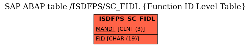 E-R Diagram for table /ISDFPS/SC_FIDL (Function ID Level Table)