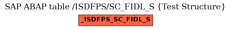 E-R Diagram for table /ISDFPS/SC_FIDL_S (Test Structure)
