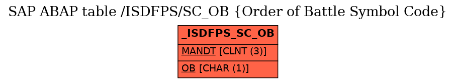 E-R Diagram for table /ISDFPS/SC_OB (Order of Battle Symbol Code)