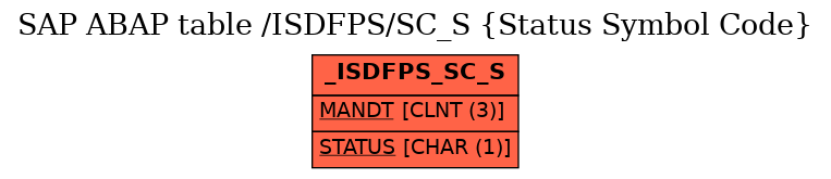 E-R Diagram for table /ISDFPS/SC_S (Status Symbol Code)