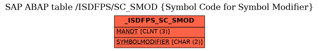 E-R Diagram for table /ISDFPS/SC_SMOD (Symbol Code for Symbol Modifier)