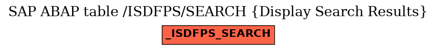 E-R Diagram for table /ISDFPS/SEARCH (Display Search Results)