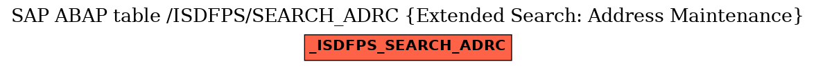 E-R Diagram for table /ISDFPS/SEARCH_ADRC (Extended Search: Address Maintenance)