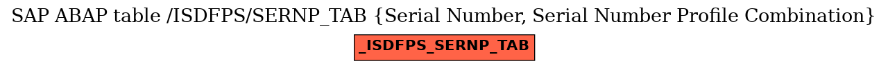 E-R Diagram for table /ISDFPS/SERNP_TAB (Serial Number, Serial Number Profile Combination)