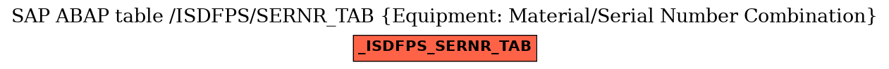 E-R Diagram for table /ISDFPS/SERNR_TAB (Equipment: Material/Serial Number Combination)