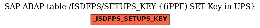 E-R Diagram for table /ISDFPS/SETUPS_KEY ((iPPE) SET Key in UPS)