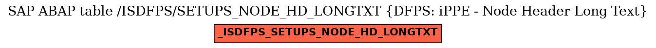 E-R Diagram for table /ISDFPS/SETUPS_NODE_HD_LONGTXT (DFPS: iPPE - Node Header Long Text)