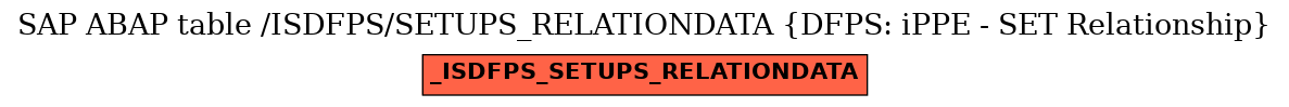 E-R Diagram for table /ISDFPS/SETUPS_RELATIONDATA (DFPS: iPPE - SET Relationship)